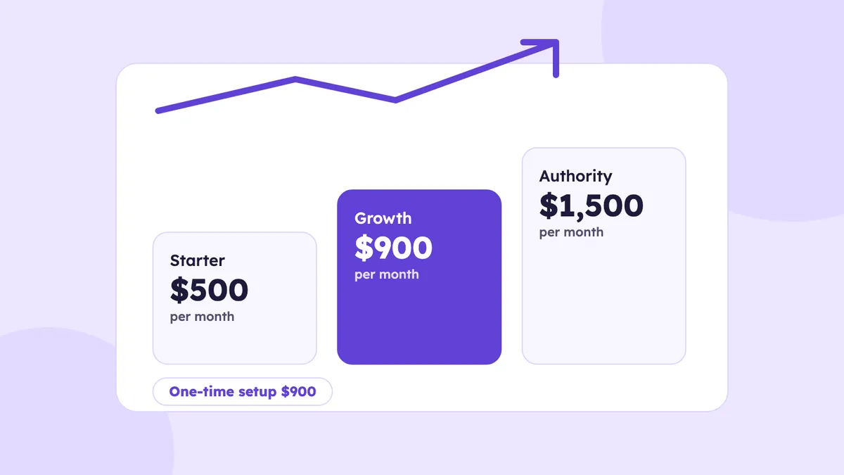 Three SEO plan cards with rising prices next to a growth arrow